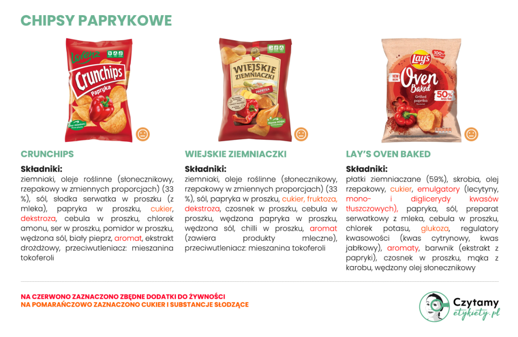 Najlepsze chipsy paprykowe – zestawienie