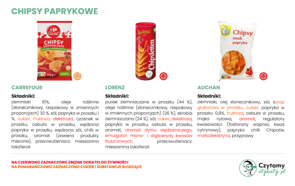 Najlepsze chipsy paprykowe – zestawienie