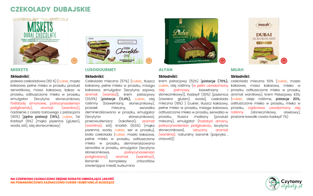 najlepsza czekolada dubajska - ranking